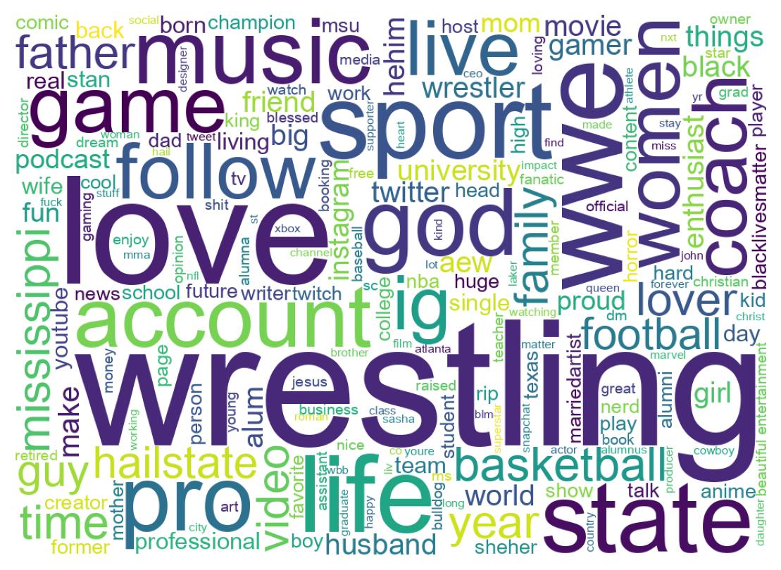 Wordcloud of bios