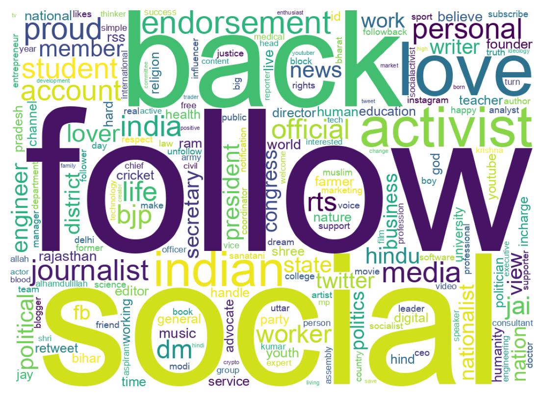 Wordcloud of bios
