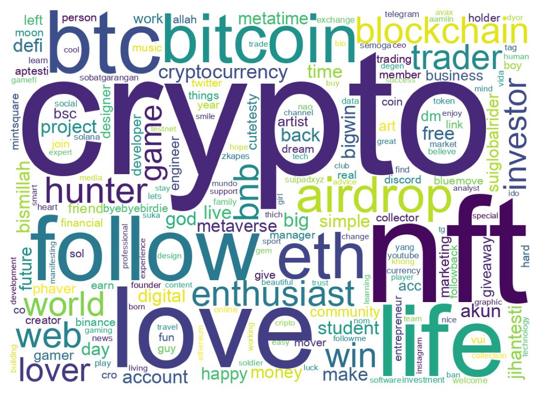 Wordcloud of bios