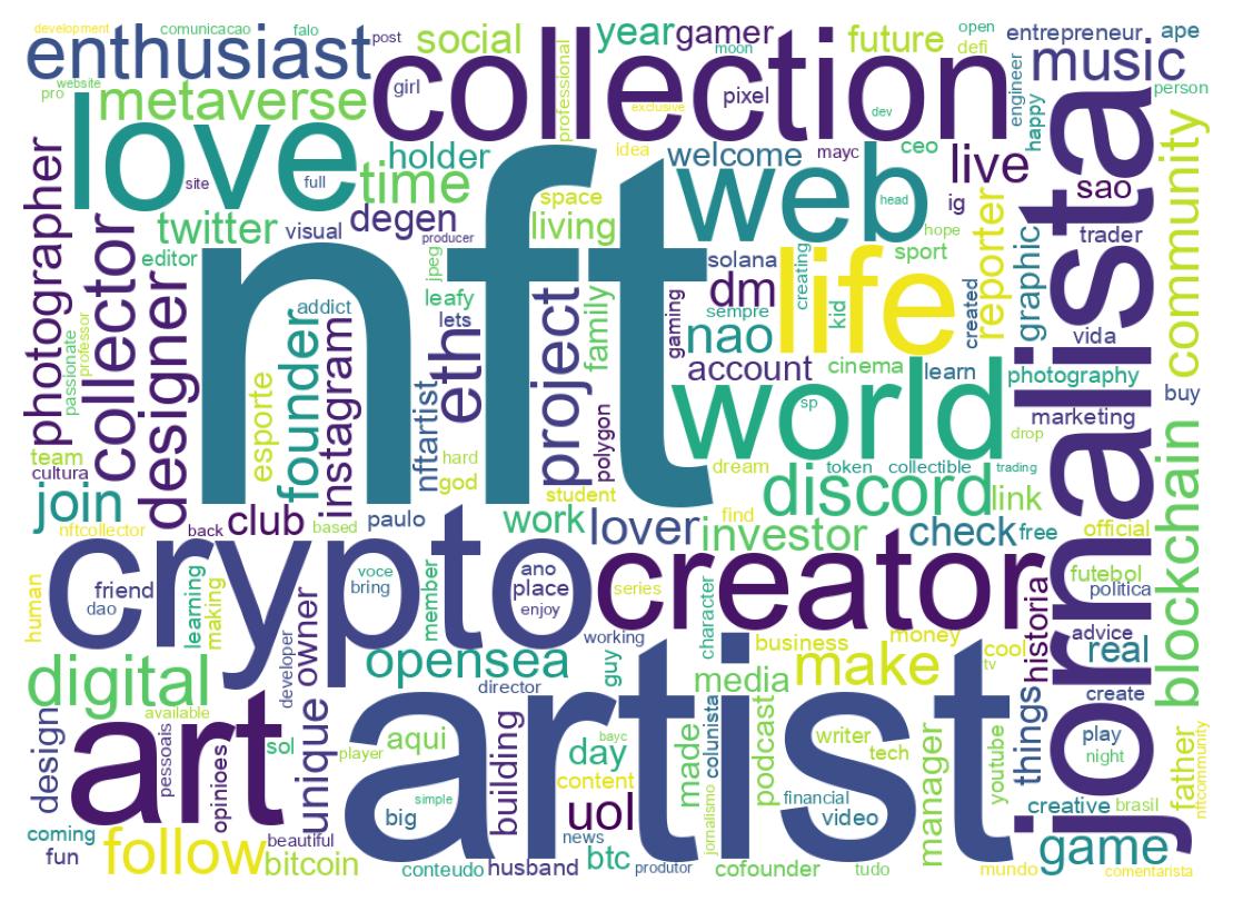 Wordcloud of bios
