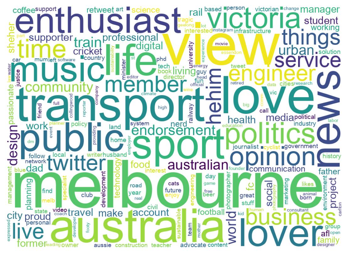 Wordcloud of bios
