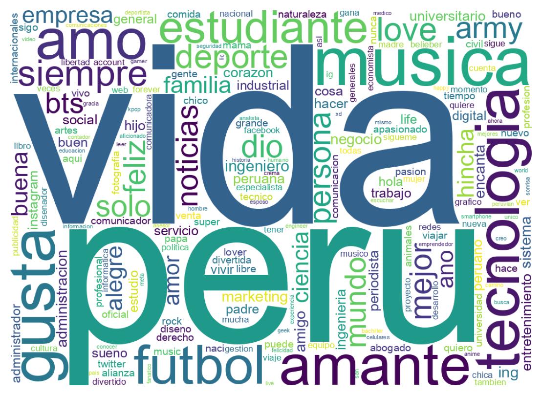 自己紹介のワードクラウド