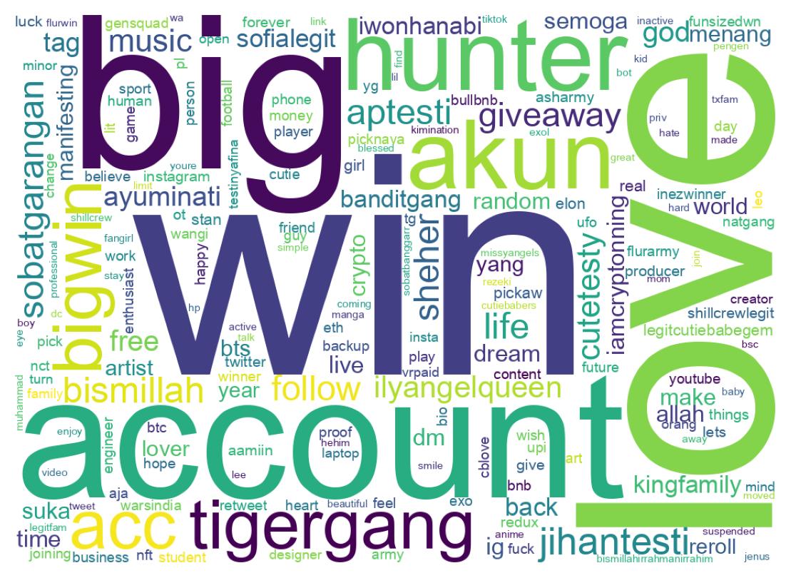 Wordcloud of bios