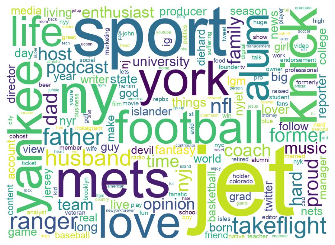 Wordcloud of bios