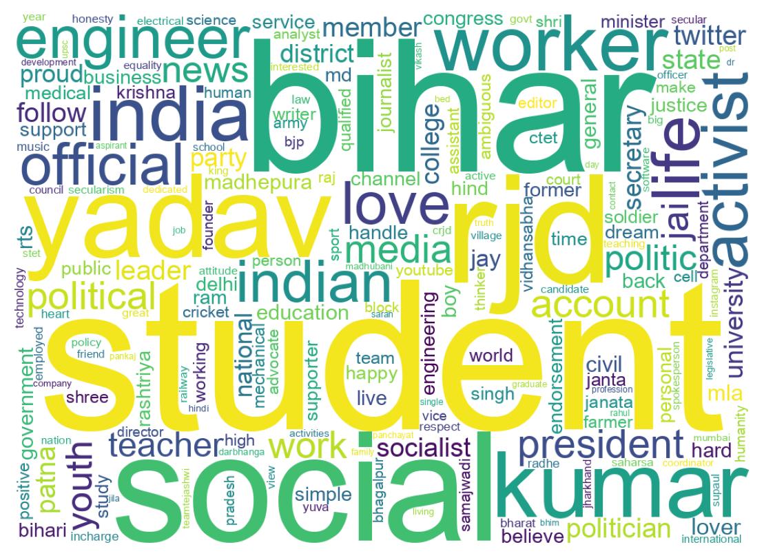 Wordcloud of bios