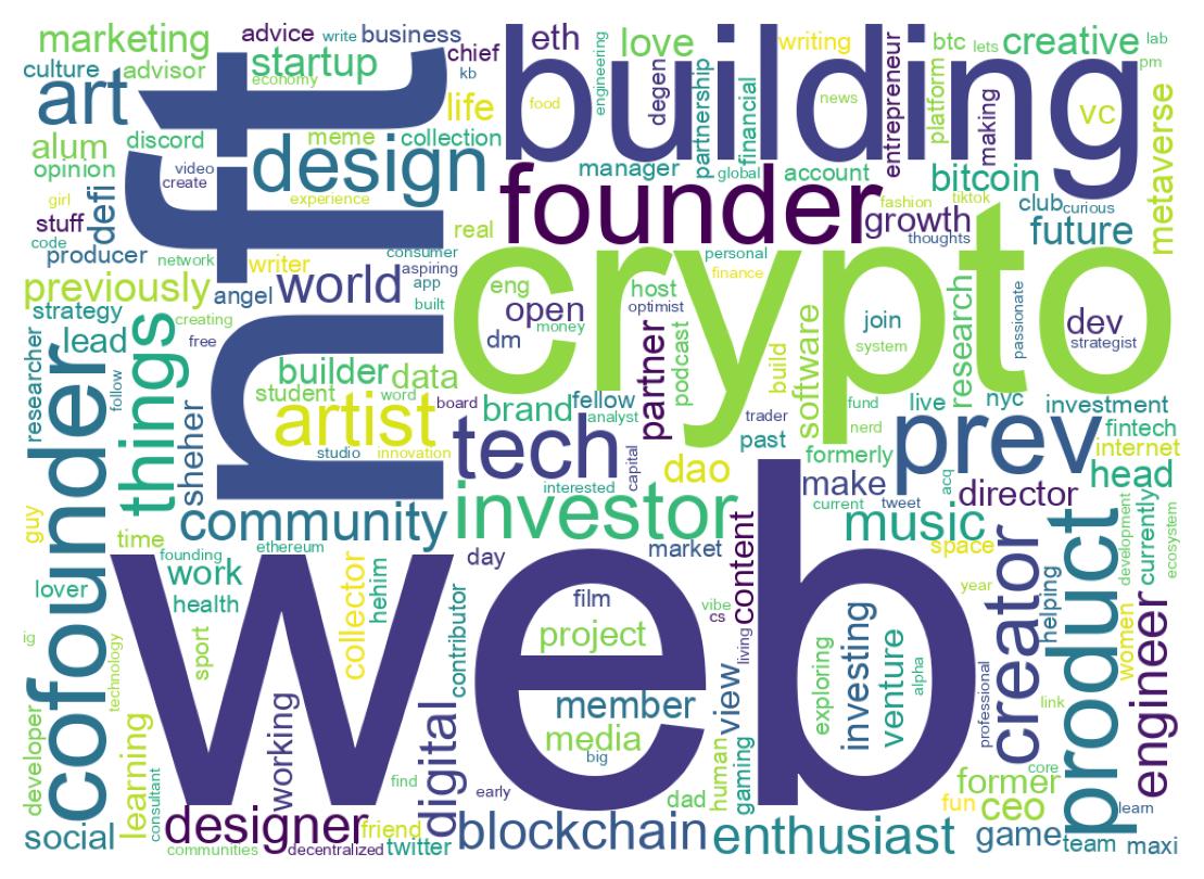 自己紹介のワードクラウド