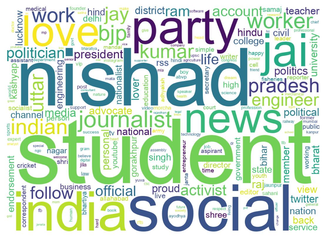 Wordcloud of bios