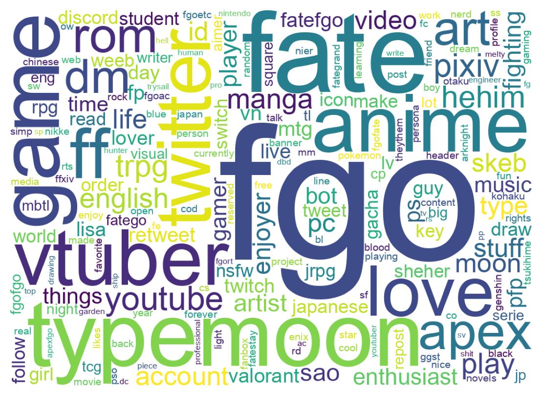 自己紹介のワードクラウド