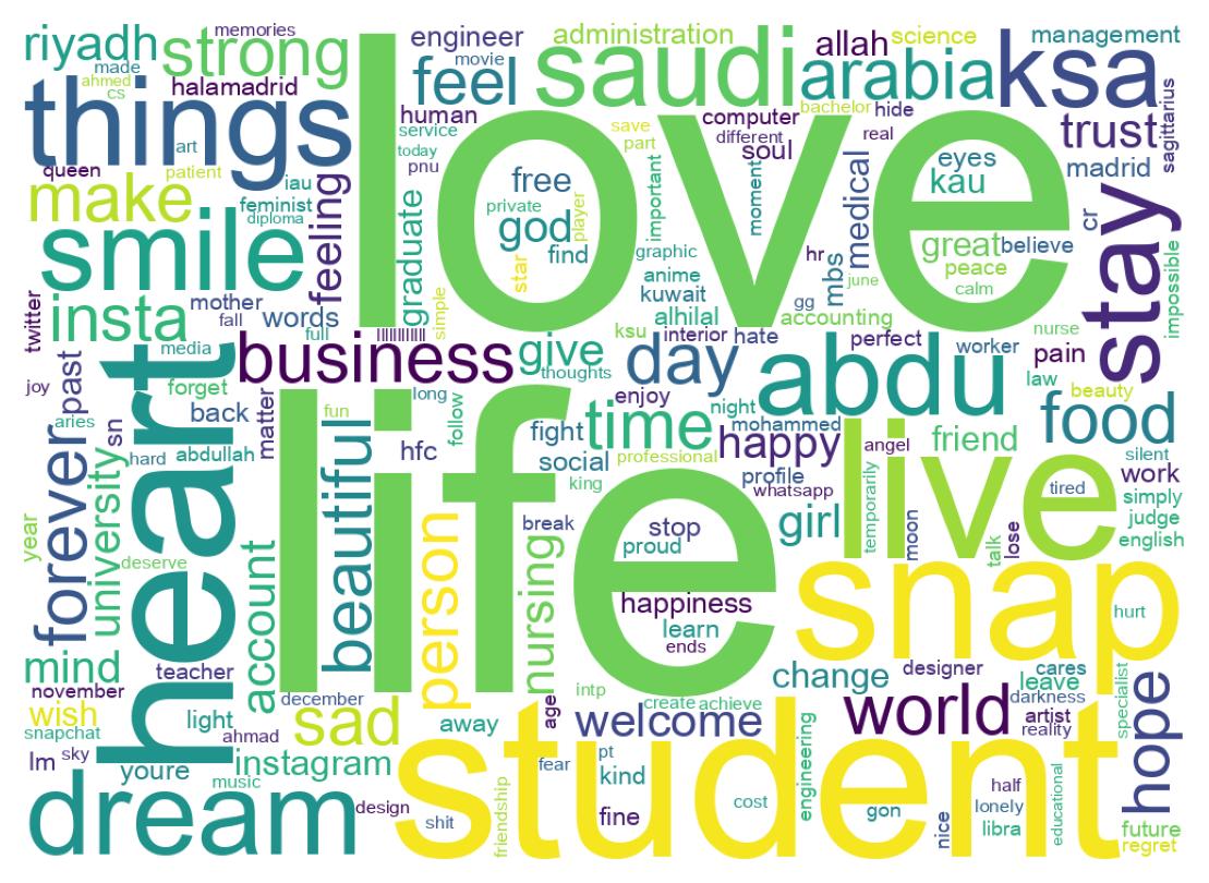 自己紹介のワードクラウド