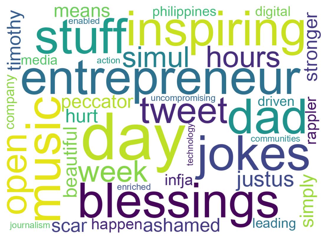 Wordcloud of bios