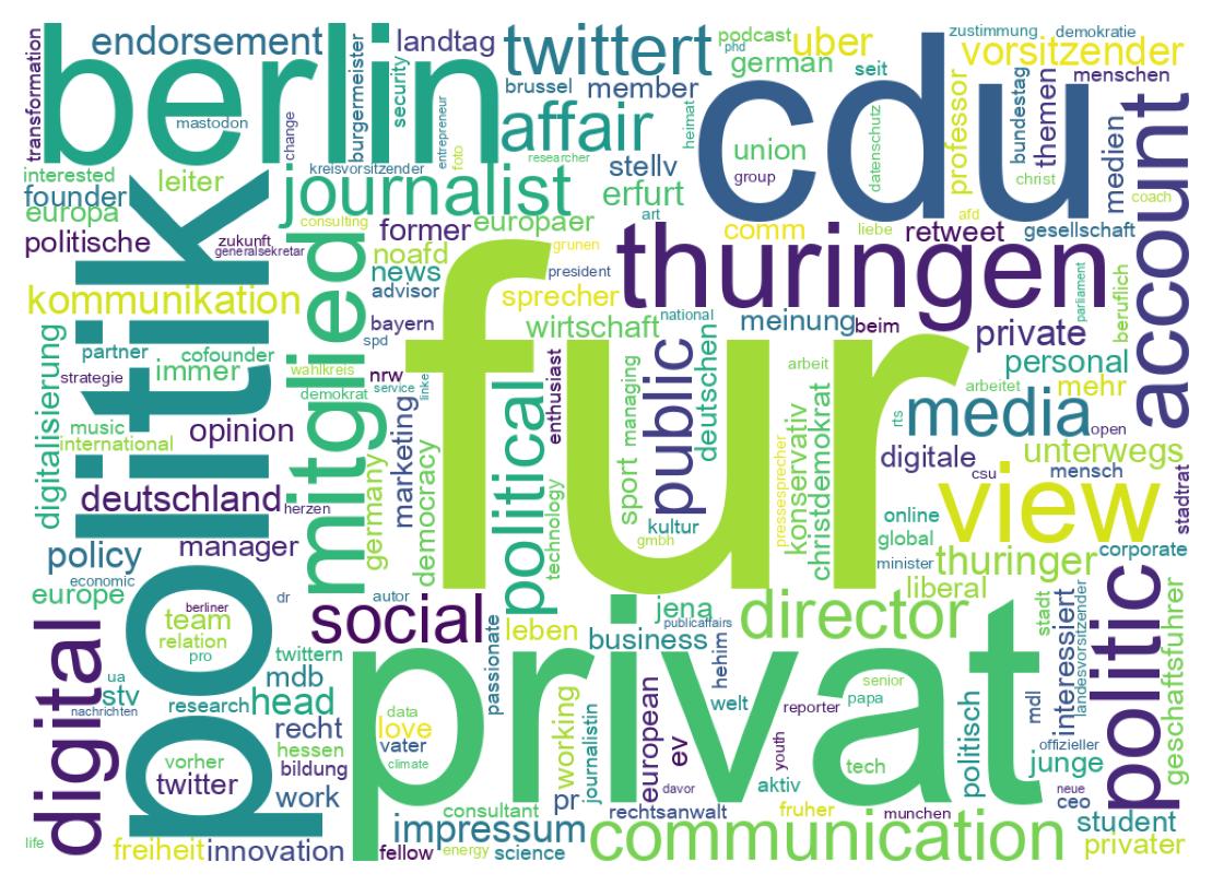 Wordcloud of bios