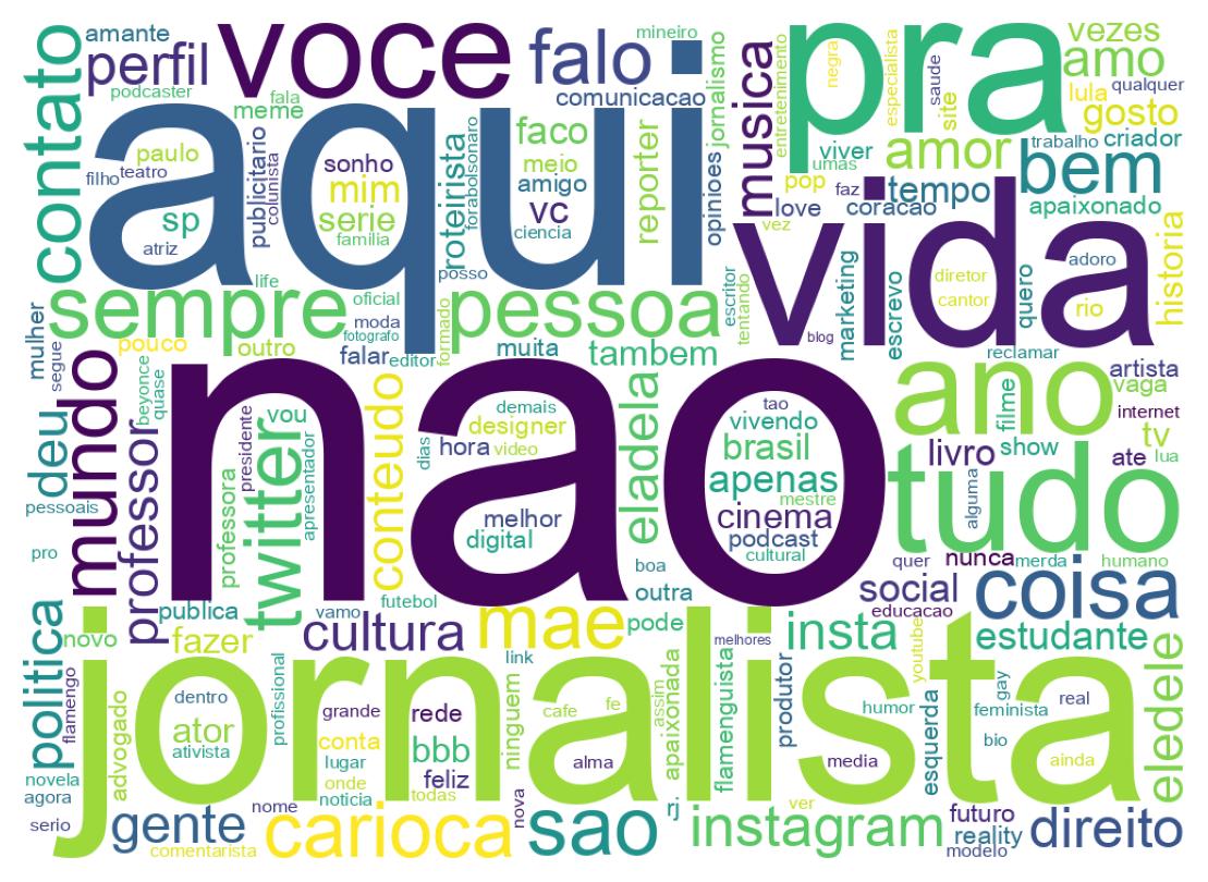Wordcloud of bios