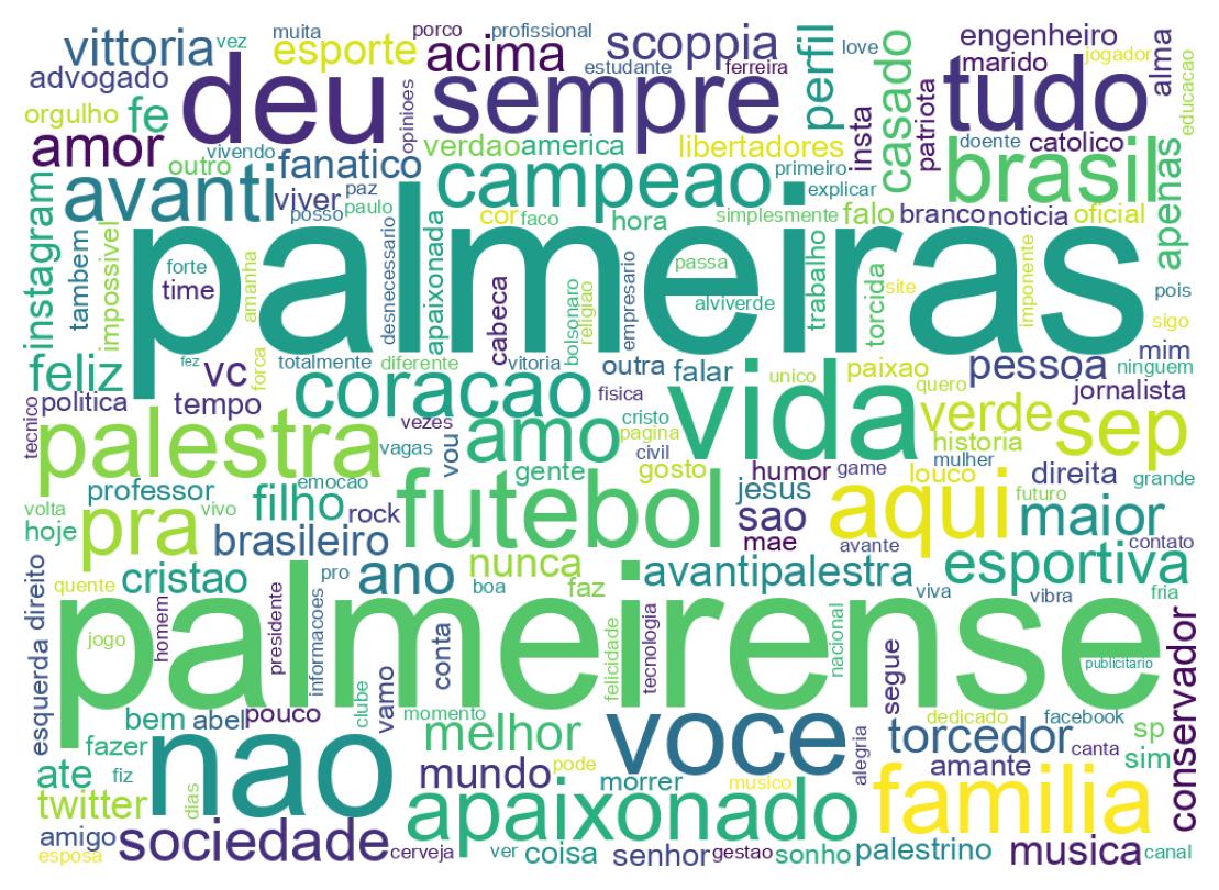 Wordcloud of bios