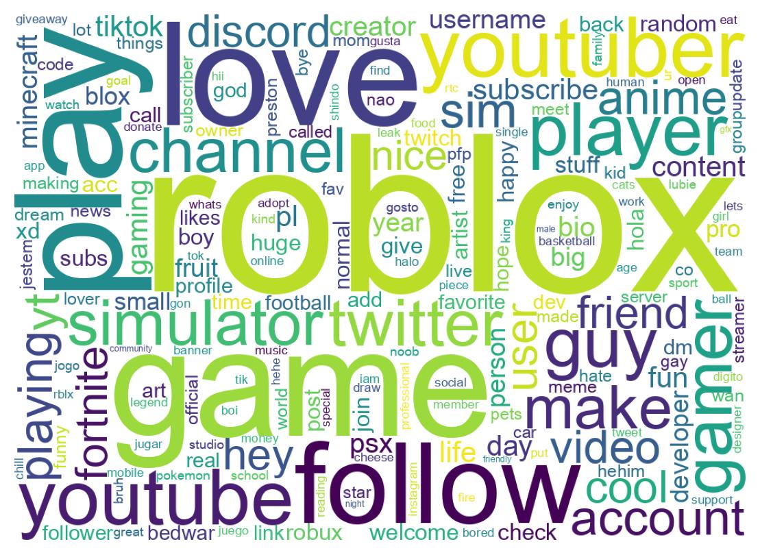 Wordcloud of bios