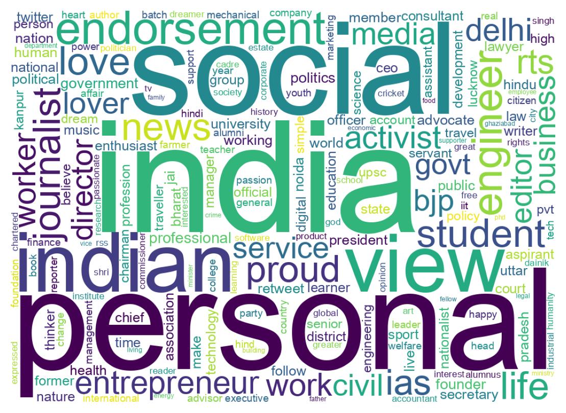 Wordcloud of bios
