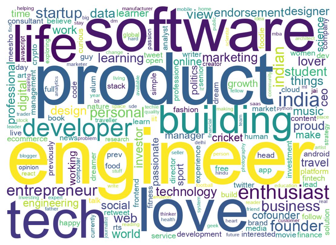 自己紹介のワードクラウド