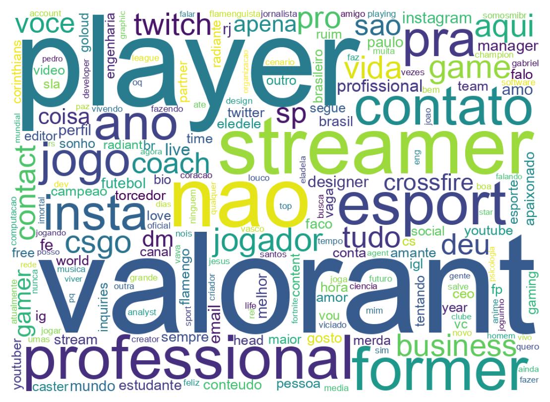 Wordcloud of bios