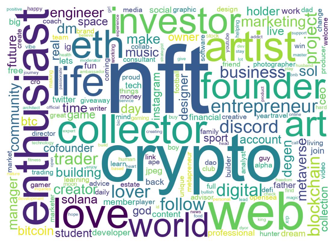 自己紹介のワードクラウド