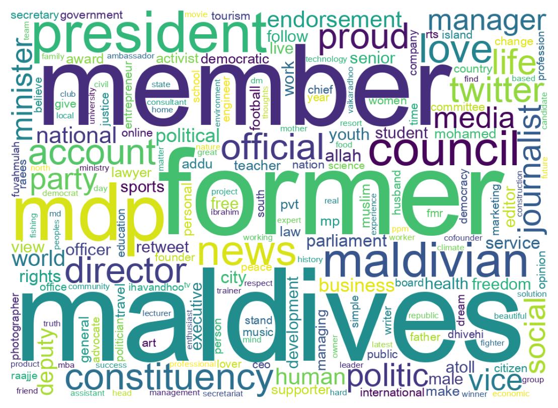 Wordcloud of bios