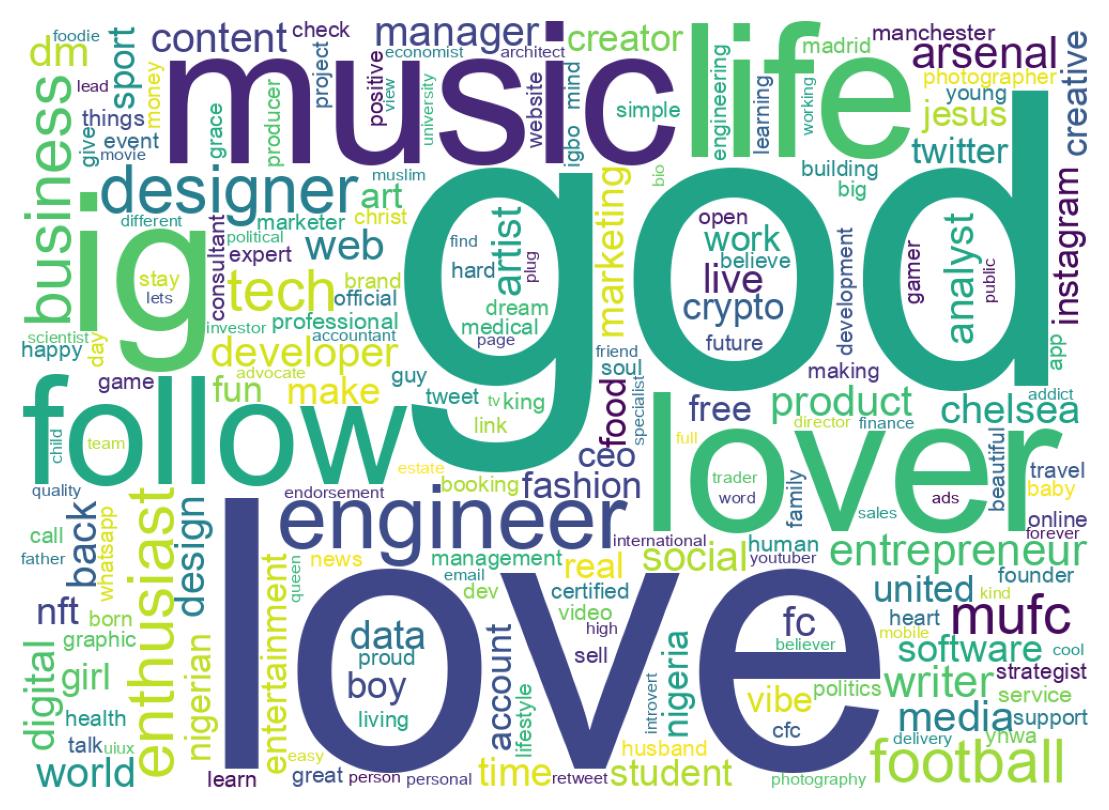 Wordcloud of bios