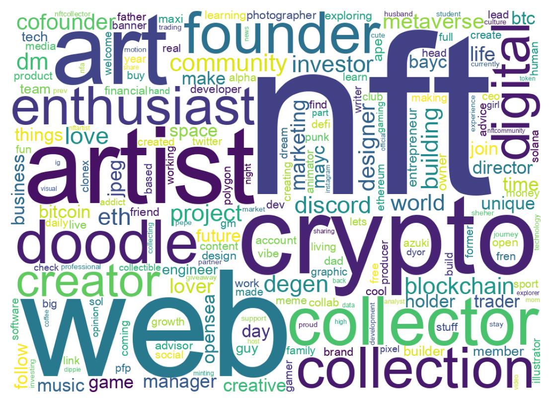 Wordcloud of bios