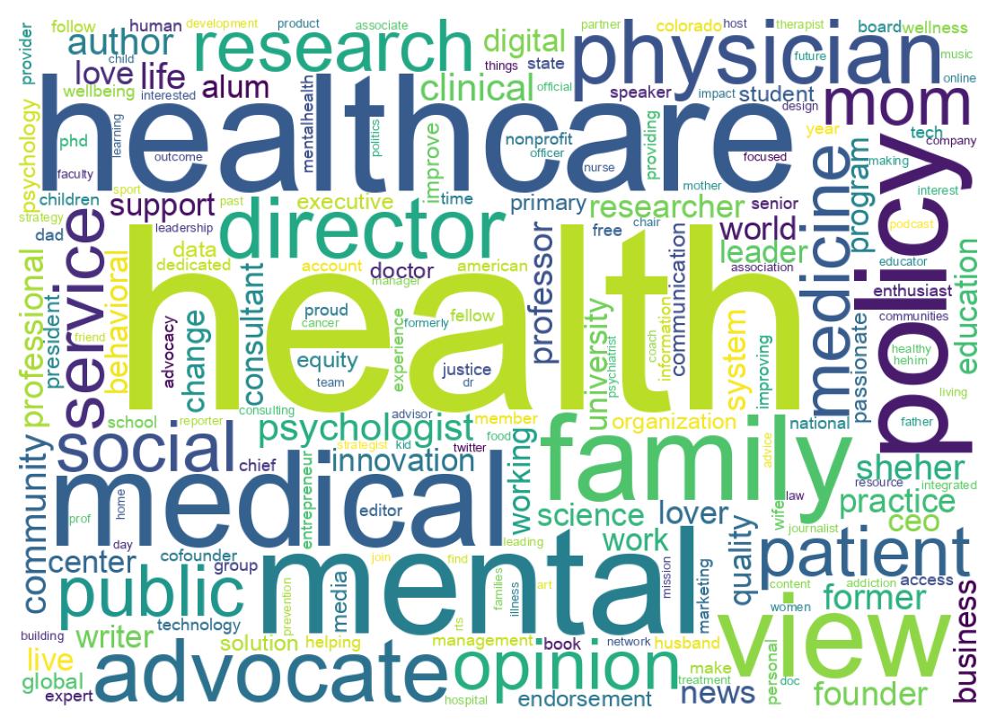 Wordcloud of bios