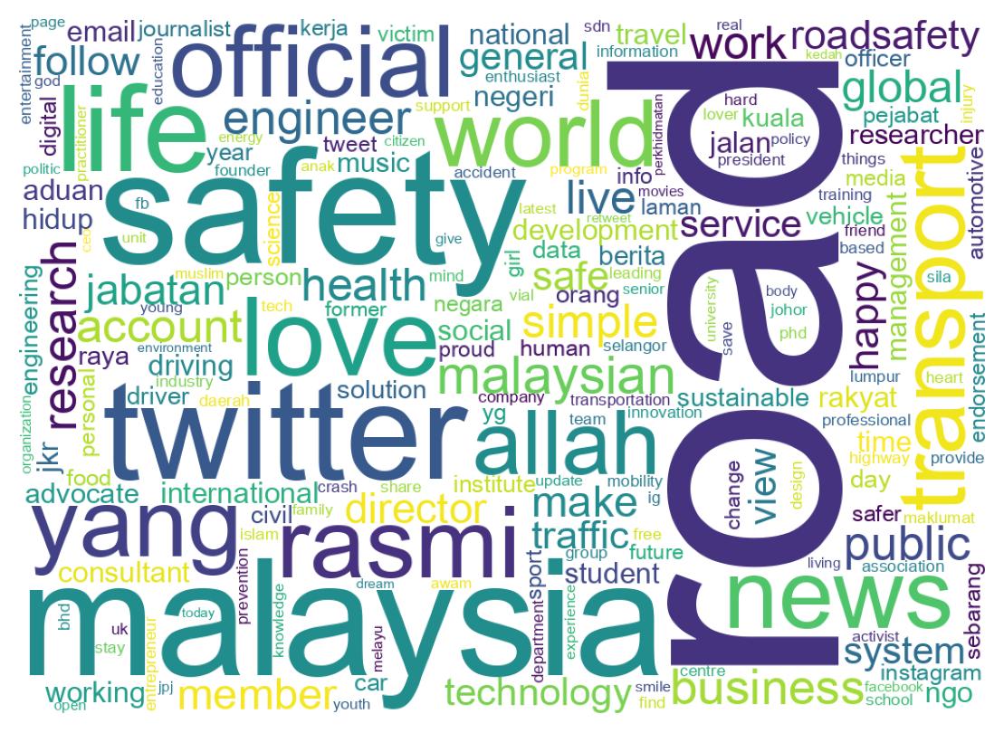 Wordcloud of bios