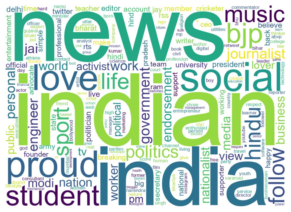Wordcloud of bios
