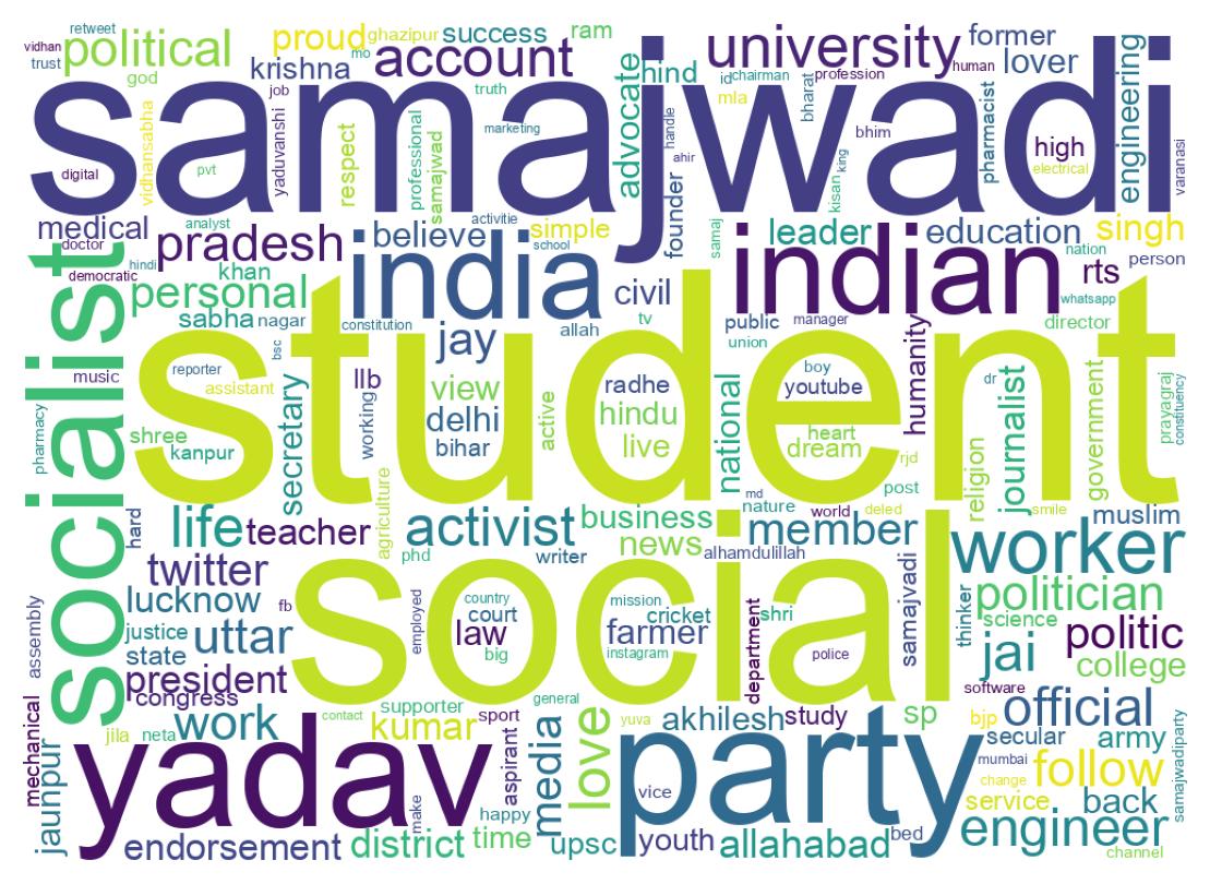 Wordcloud of bios