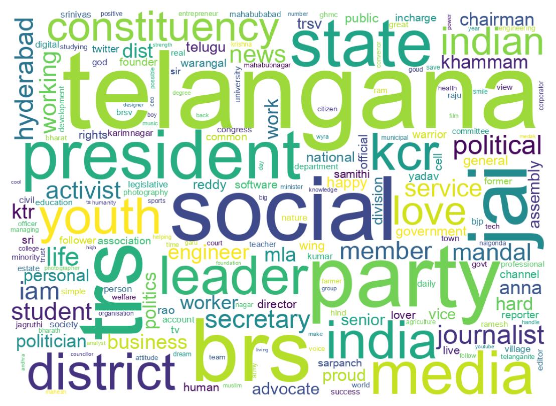 Wordcloud of bios