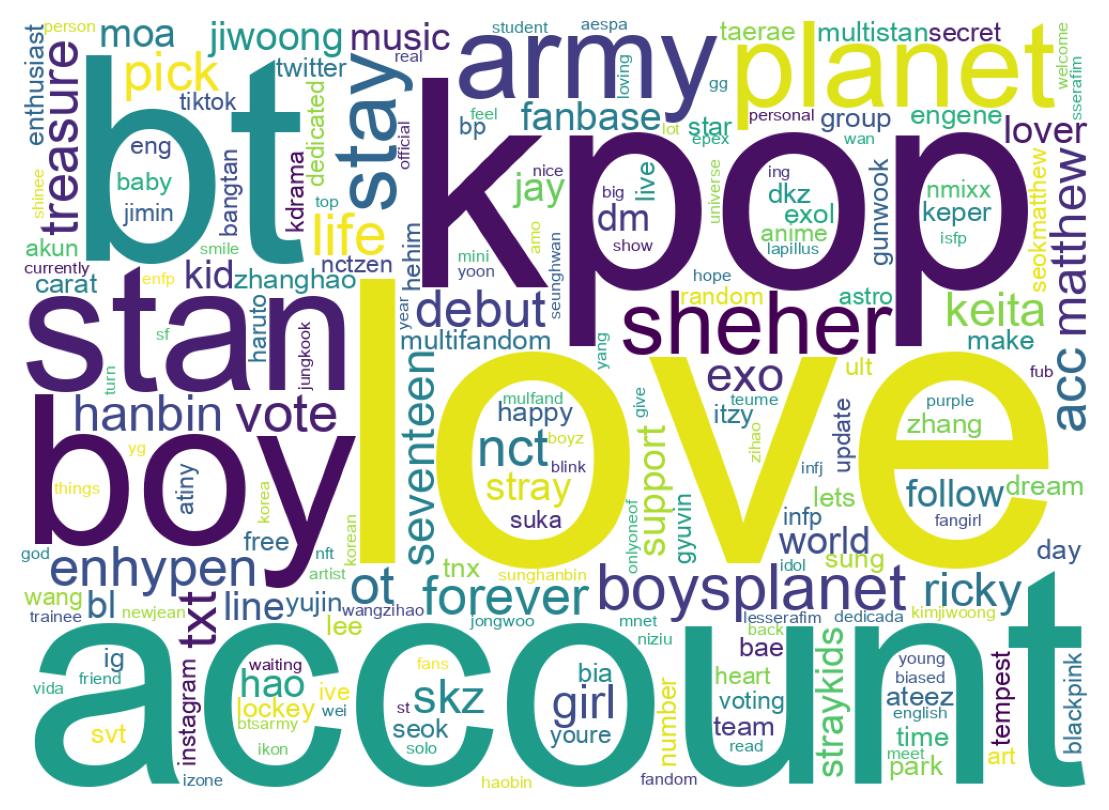 自己紹介のワードクラウド