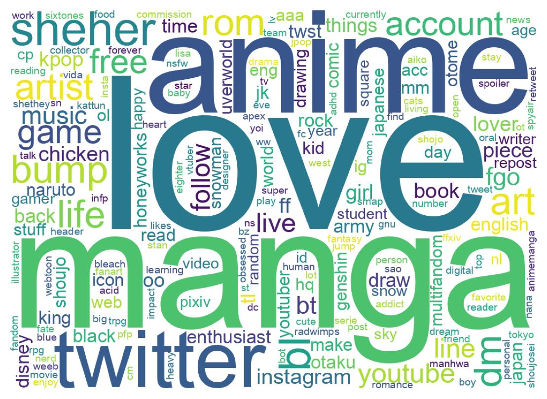 自己紹介のワードクラウド