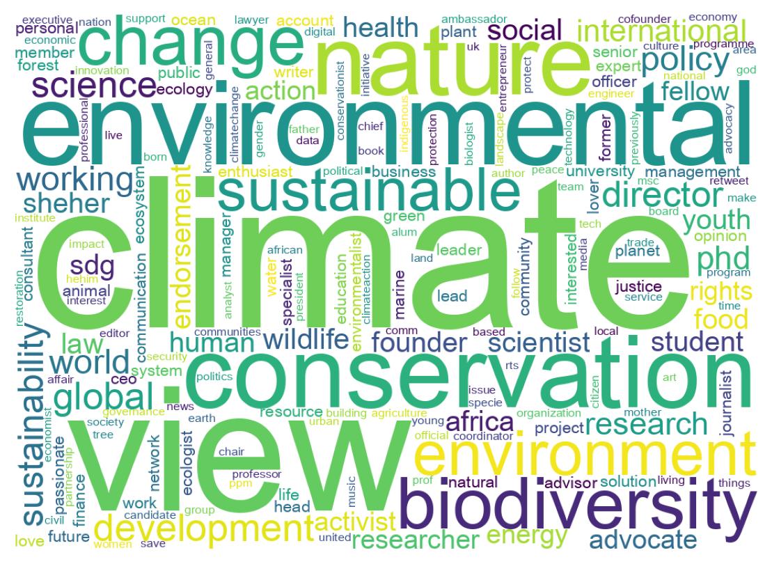 自己紹介のワードクラウド