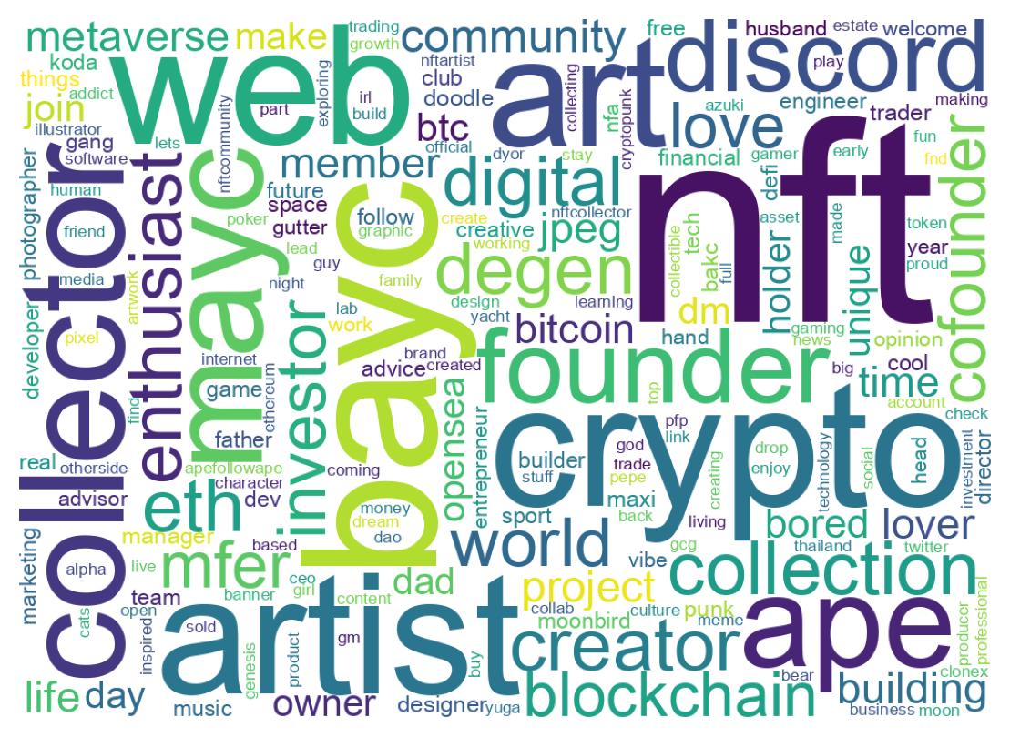 Wordcloud of bios