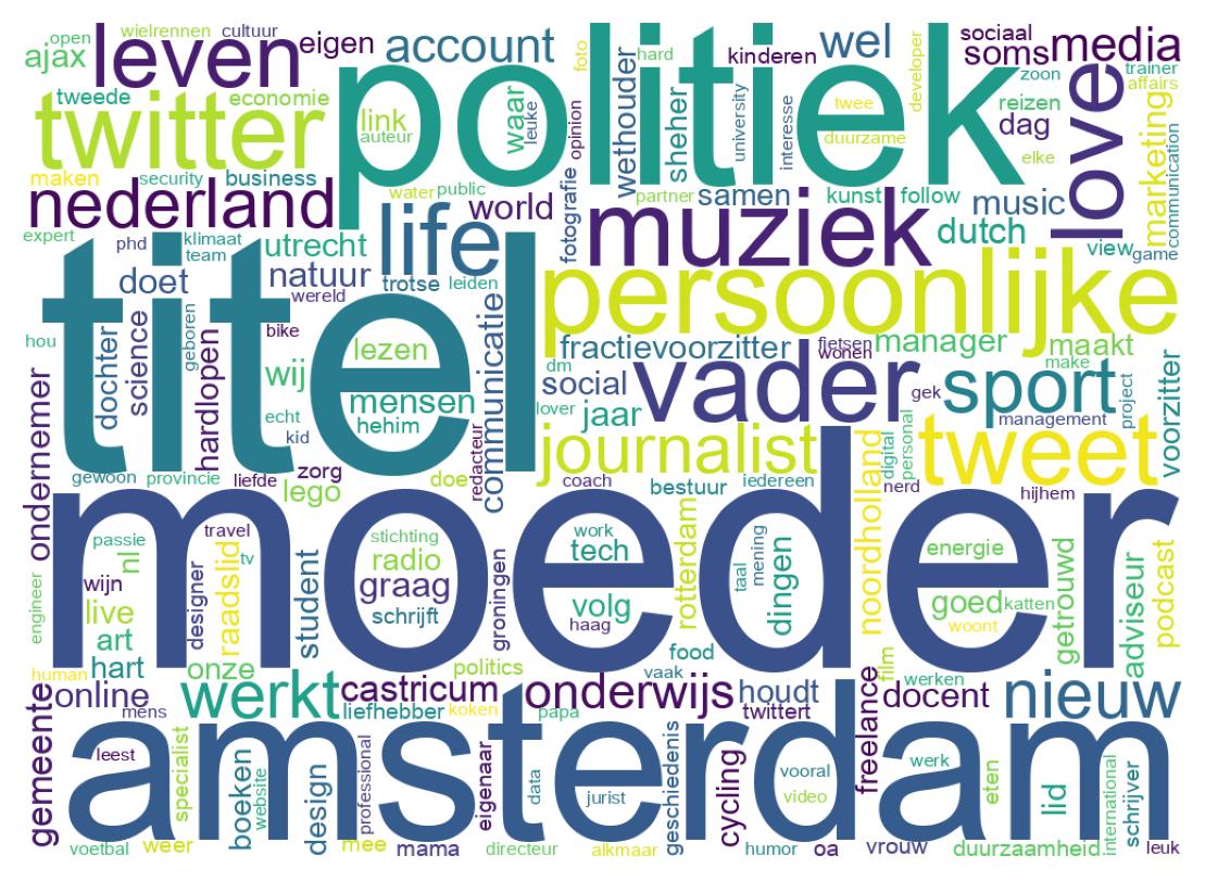 Wordcloud of bios