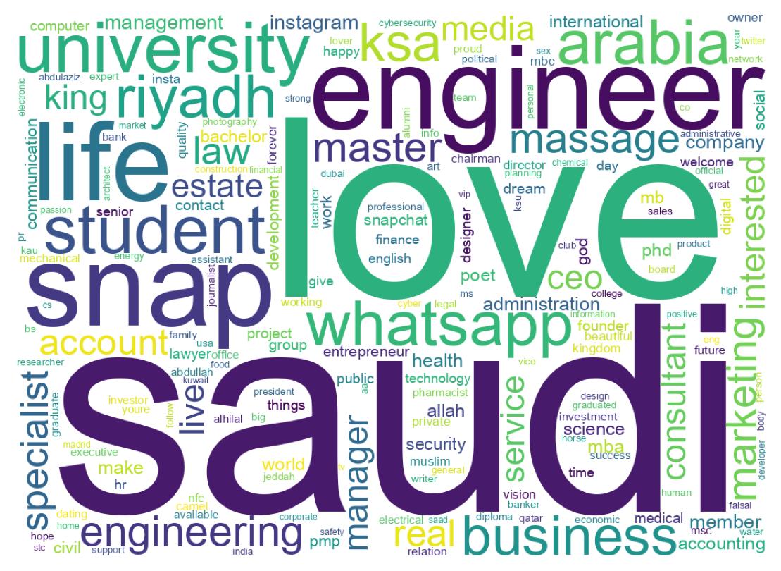 自己紹介のワードクラウド