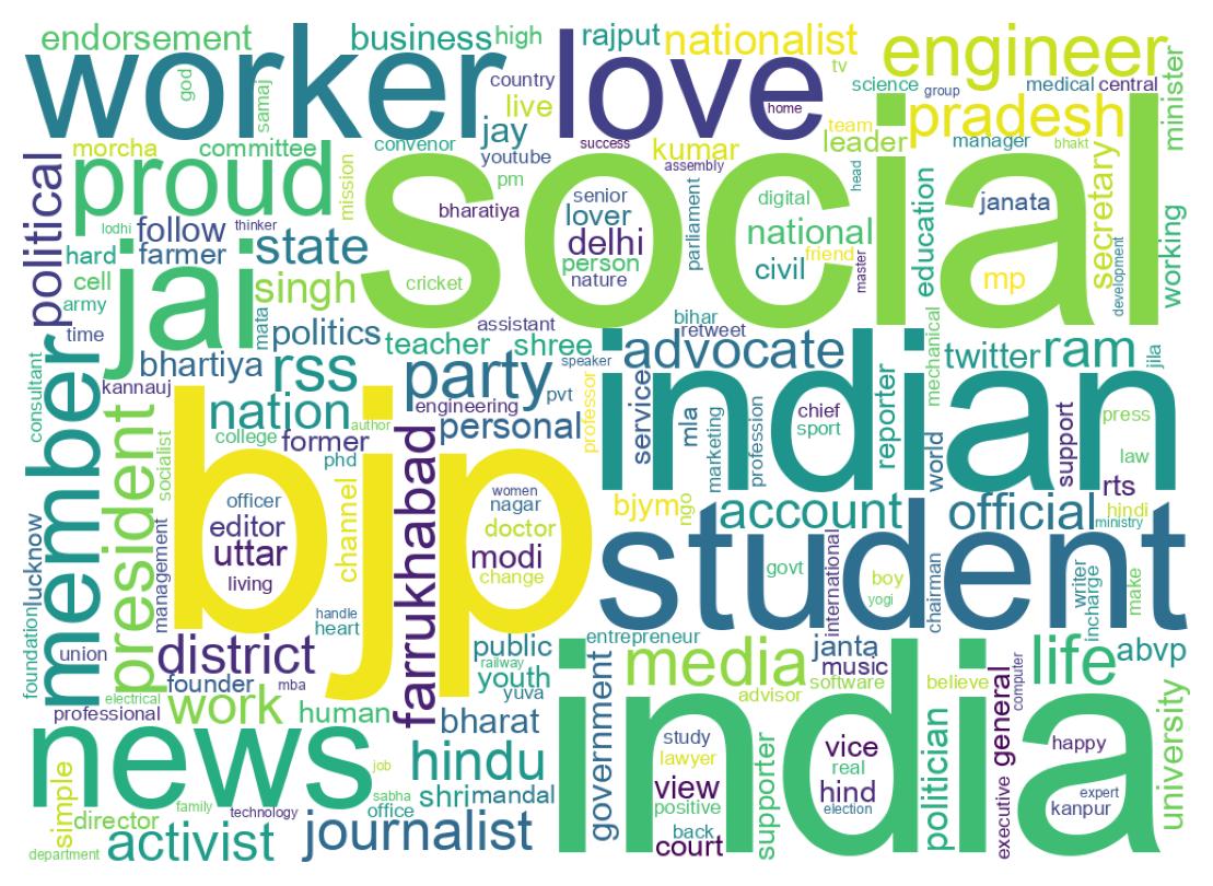 Wordcloud of bios