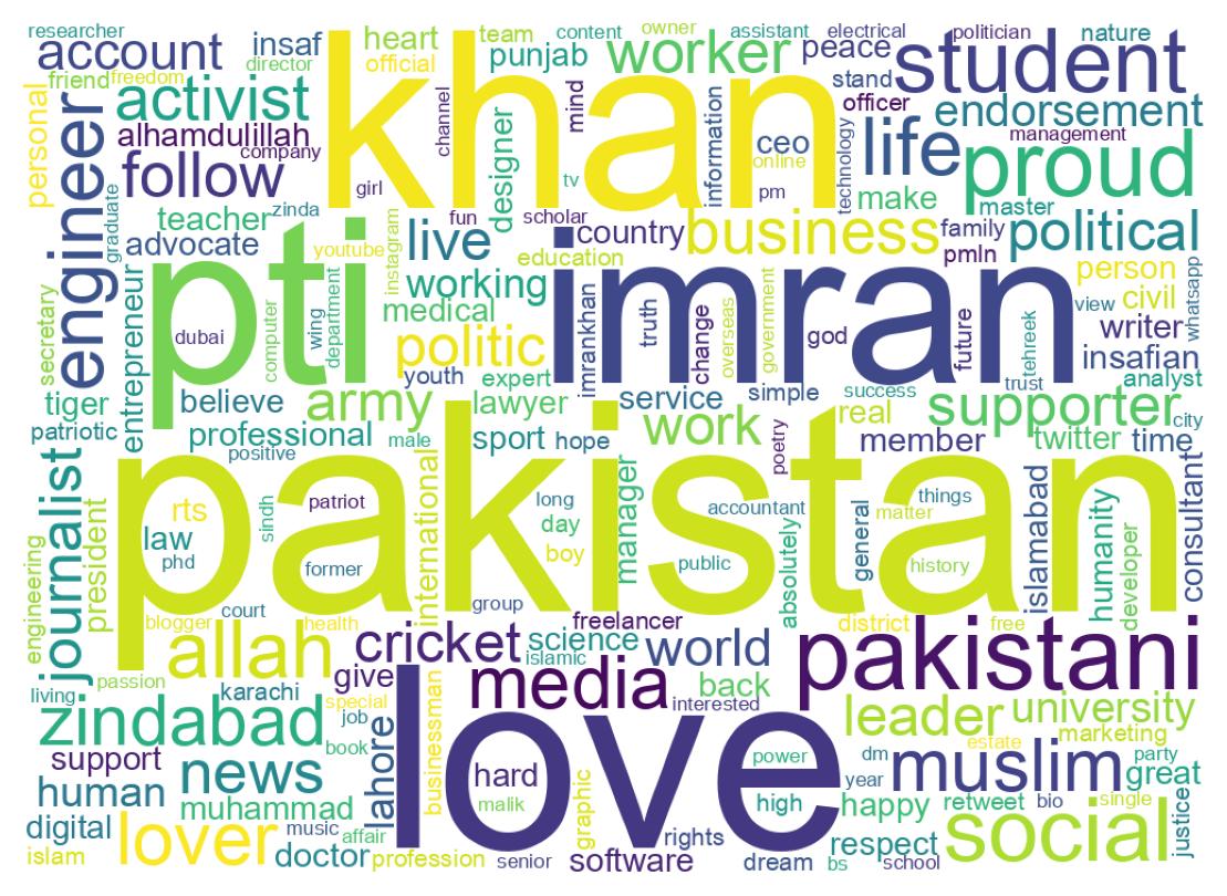 自己紹介のワードクラウド