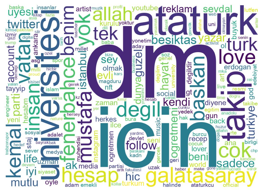 自己紹介のワードクラウド