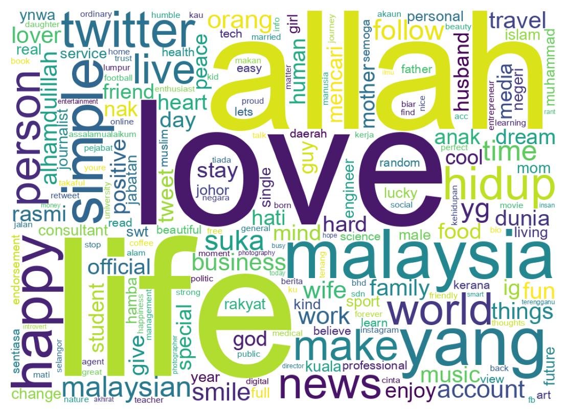 Wordcloud of bios