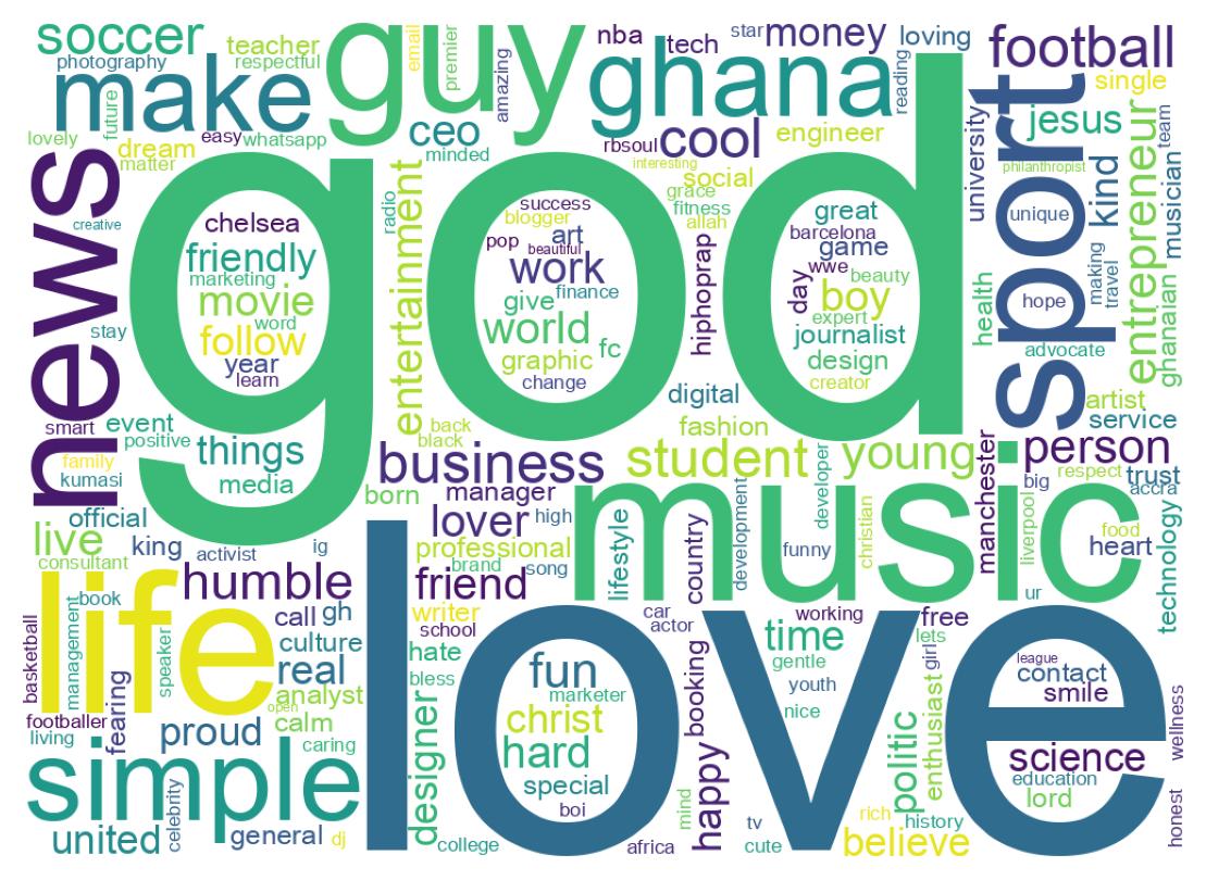 自己紹介のワードクラウド