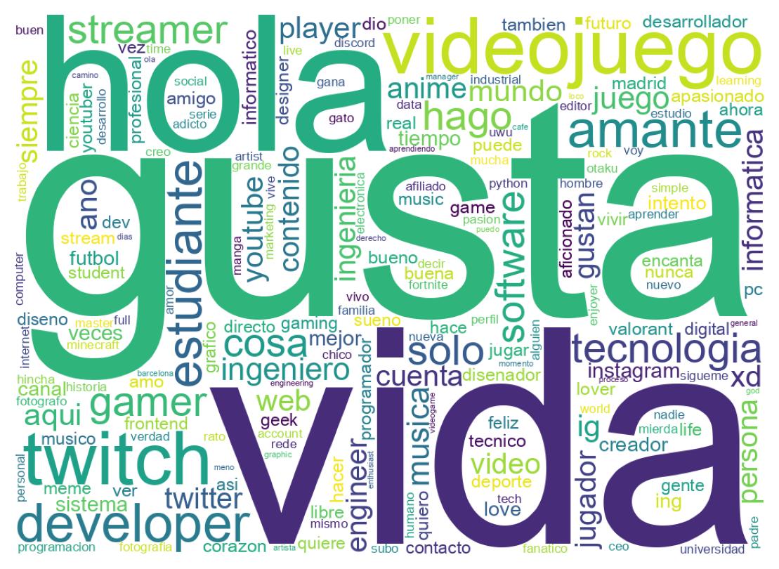 自己紹介のワードクラウド