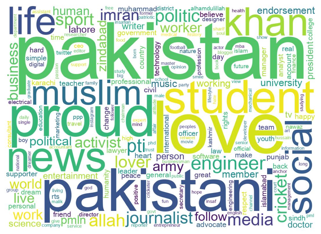 自己紹介のワードクラウド