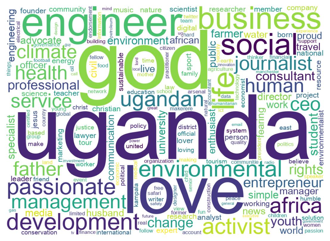 自己紹介のワードクラウド