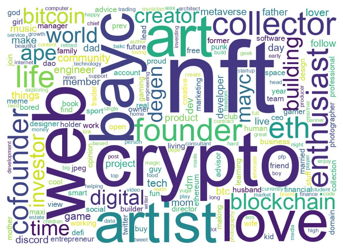Wordcloud of bios