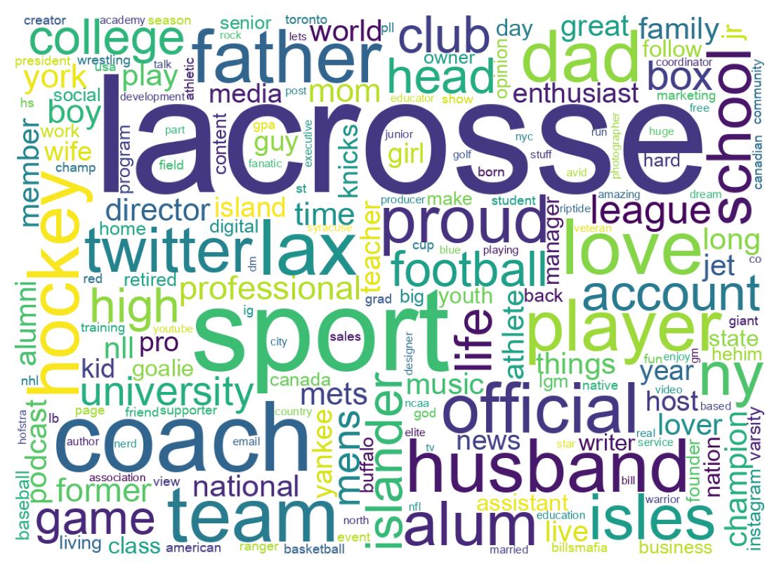 Wordcloud of bios