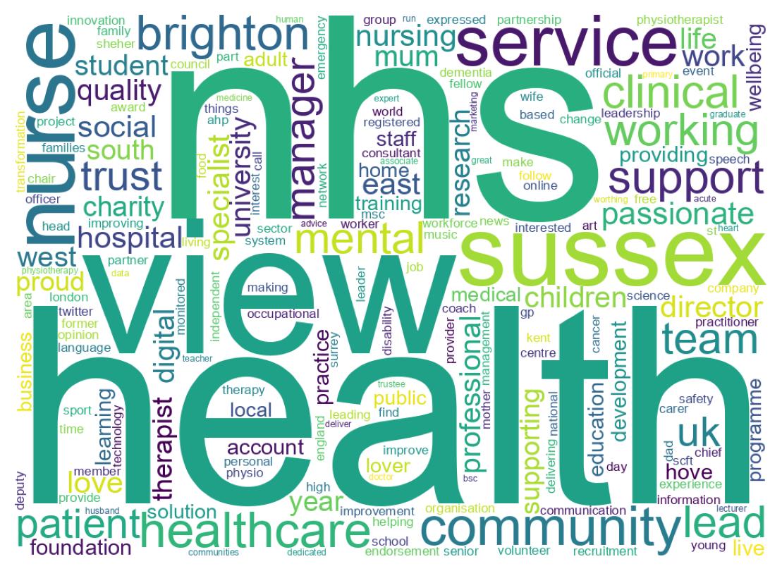 Wordcloud of bios