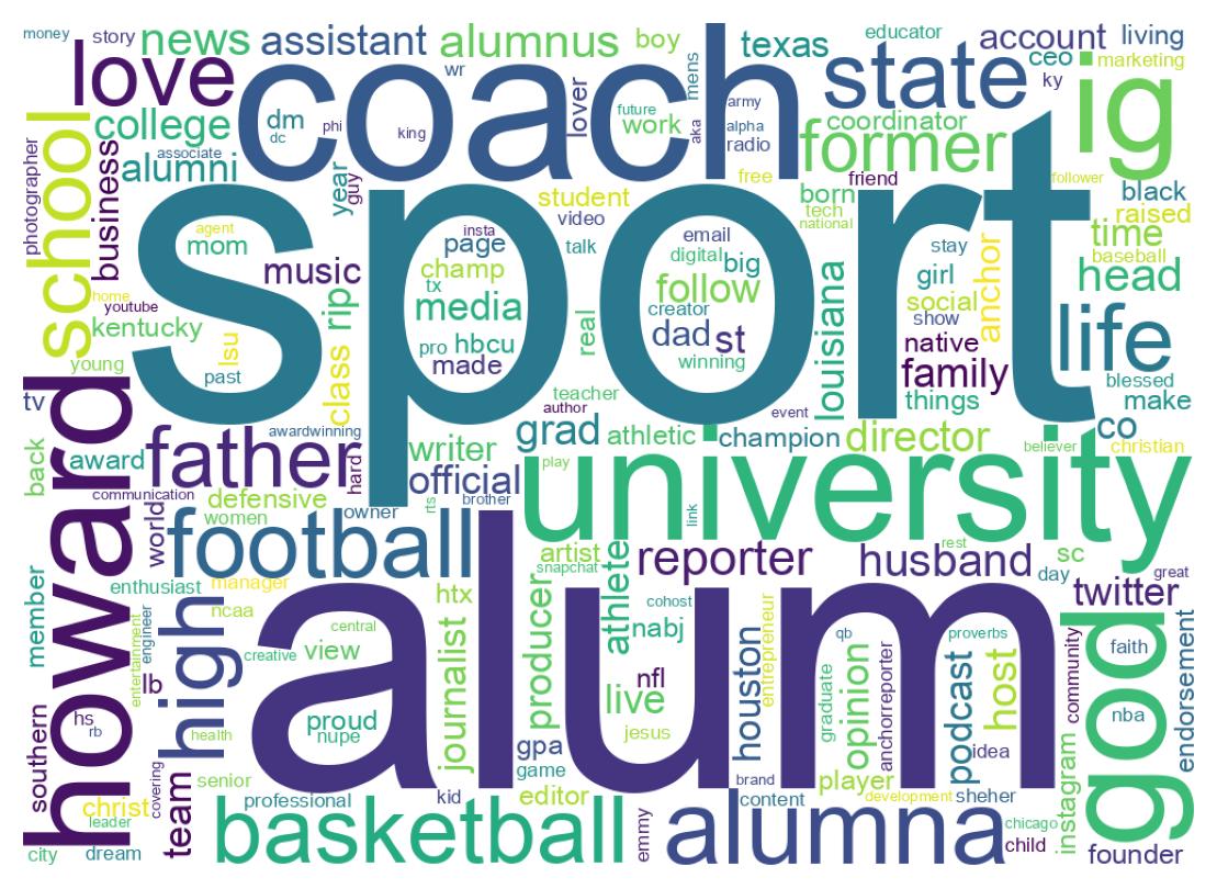 Wordcloud of bios