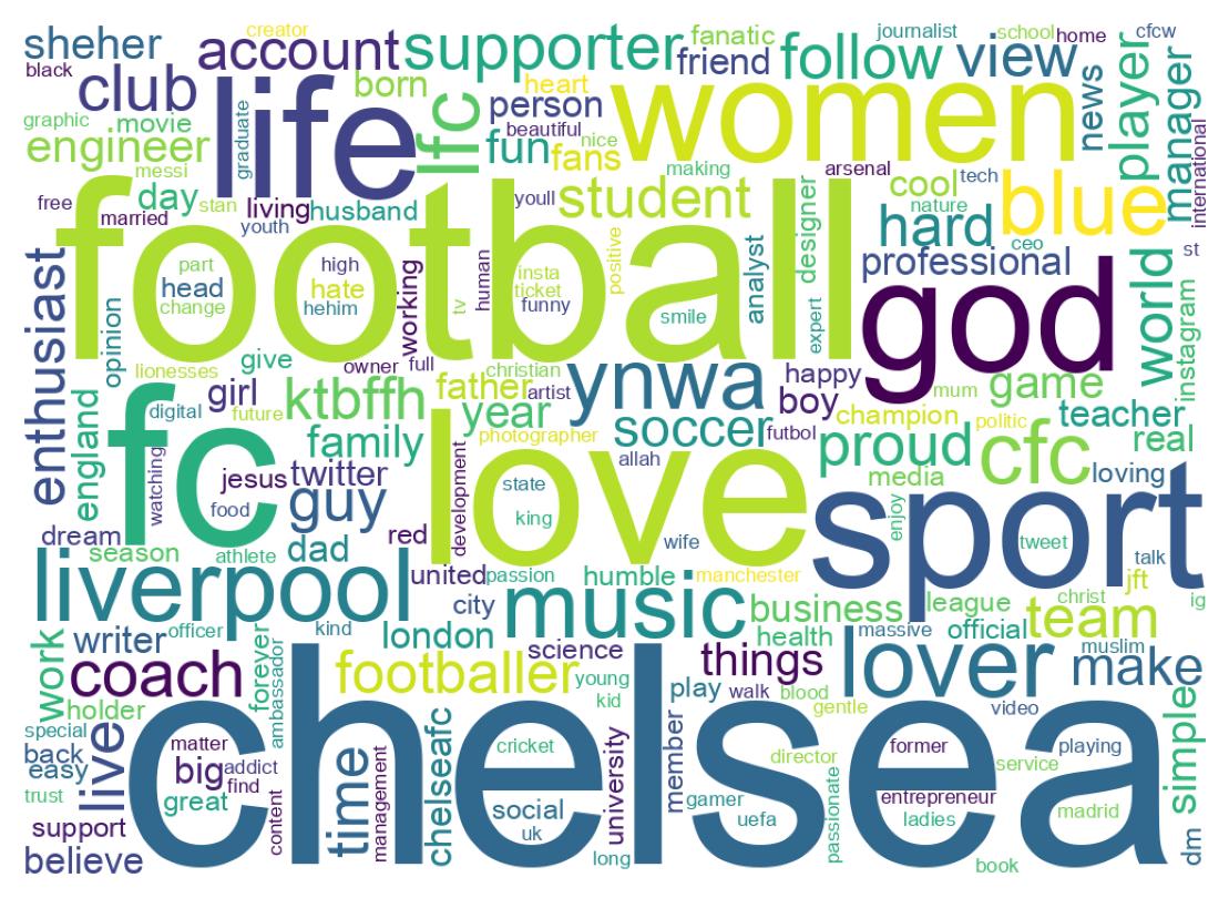 自己紹介のワードクラウド