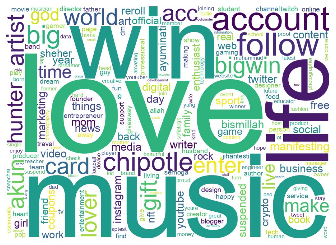 Wordcloud of bios